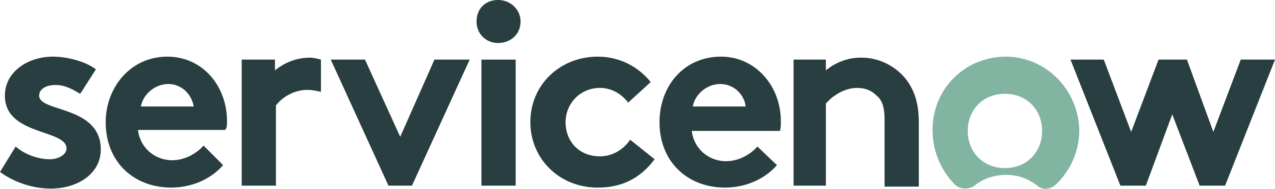ServiceNow_logo.svg